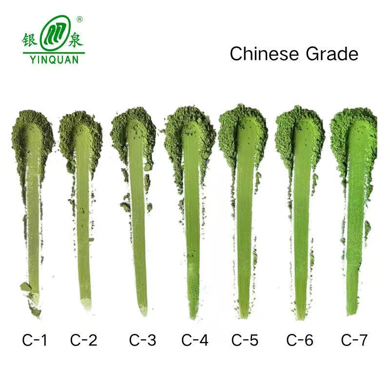 Chinese grade matcha chart