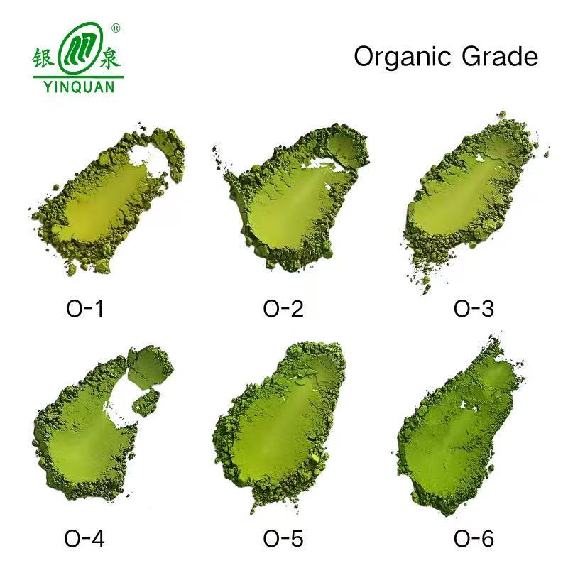 Organic grade comparison